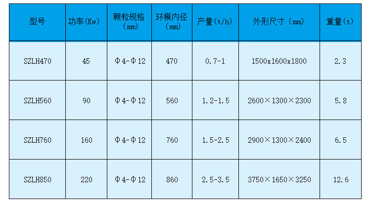 如何做才能够使生物质午夜福利WWW在线观看设备的产量有所提高