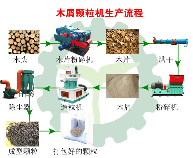 木屑午夜福利WWW在线观看生产流程图