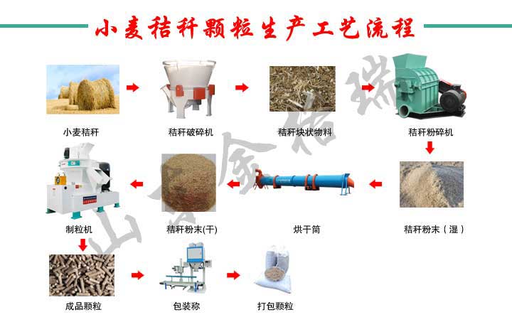 农作物秸秆经生物质午夜福利WWW在线观看生产线设备加工成生物质颗粒燃料，用于清洁取暖