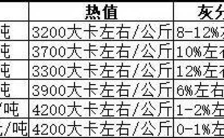 生物质午夜福利WWW在线观看生产的颗粒燃料哪种好？